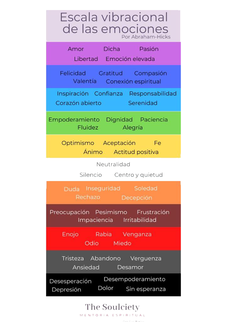 escala emociones